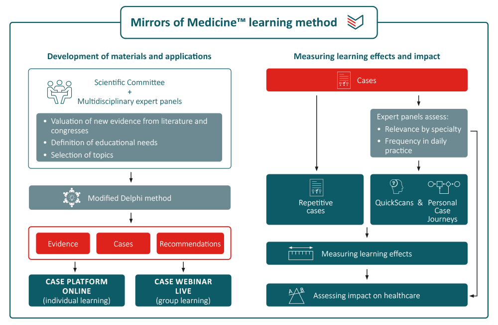 MiMe schema MiMe schema