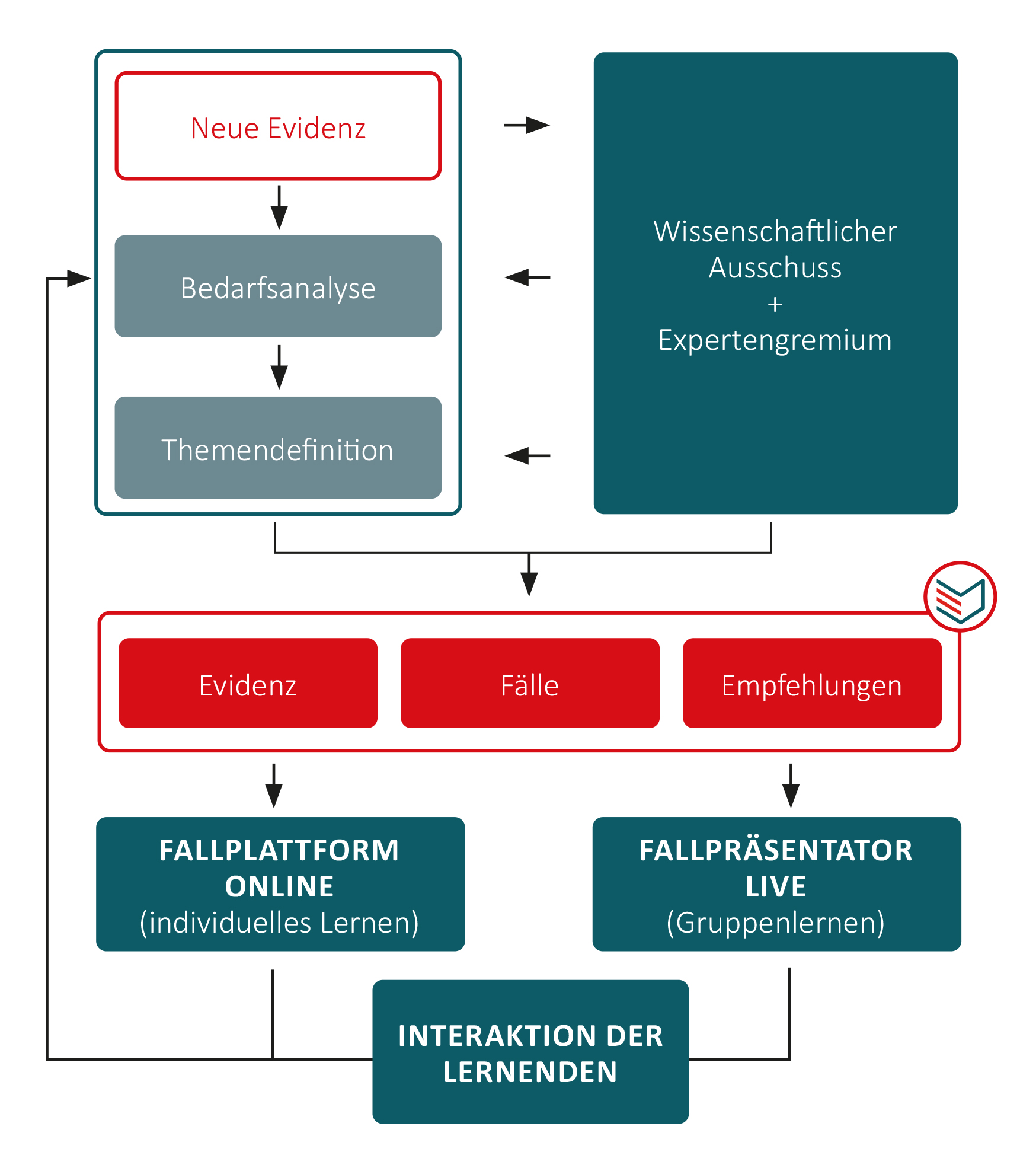 MiMe schema MiMe schema